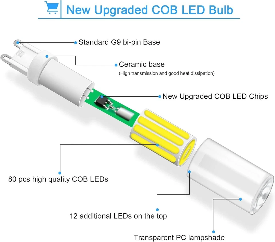 G9 LED Bulbs 5W 6000K Cool White No Flicker 6-Pack 50W Halogen Equivalent - Image 2 of 4
