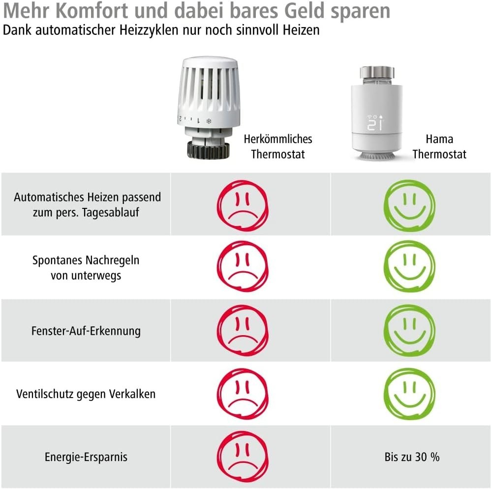 thermostat connecté radiateur – vue détaillée