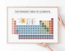 Periodic Table Poster, Table of Elements Poster No Frame, Education Poster
