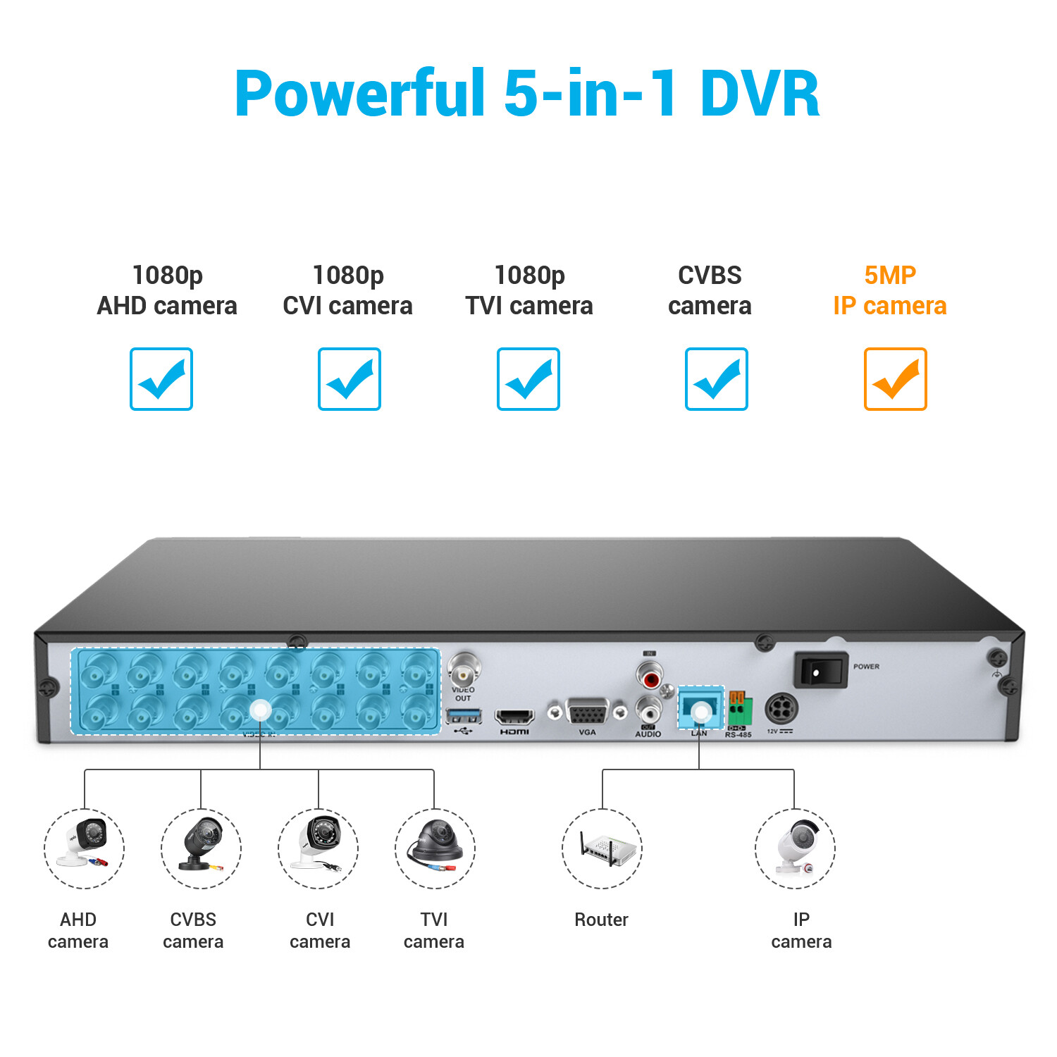 ANNKE 32CH H.265+ 5-in-1 1080P DVR Video Recorder for CCTV Security