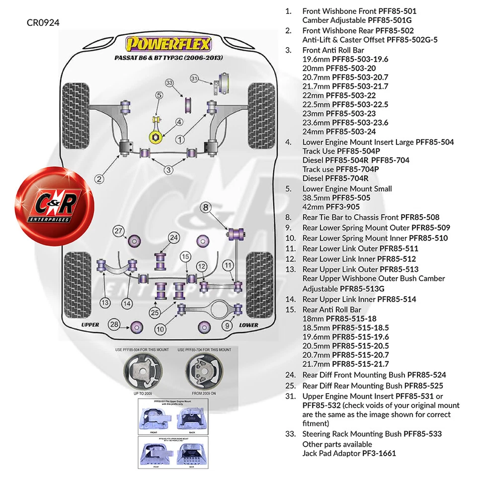 Powerflex Frt Casquillos Arb 22.5mm VW Passat B6 & B7 3C 06-13 PFF85-503-22.5 - Imagen 3 de 4
