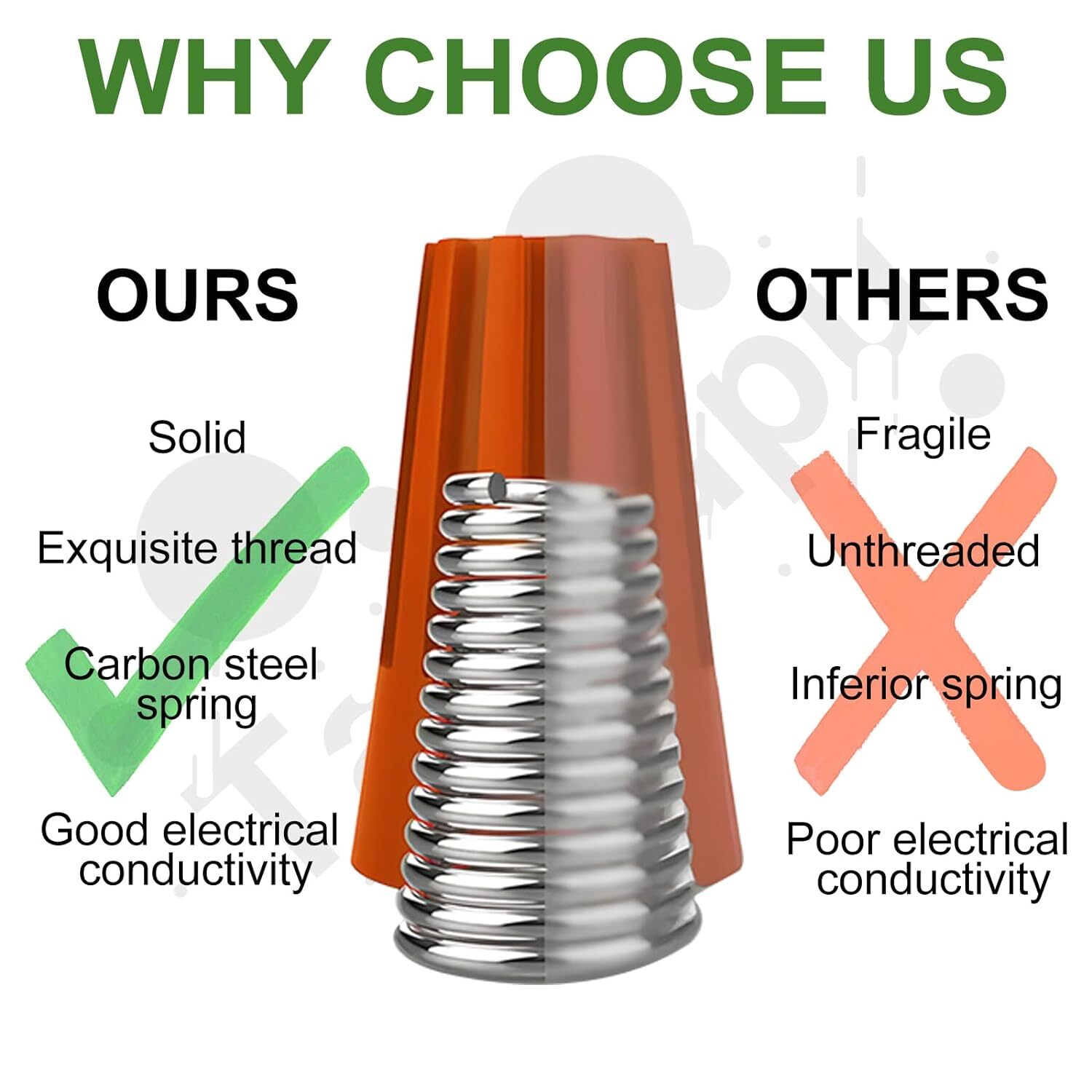 255PCS Electrical Wire Connectors Screw Terminals Falak Tayyeb