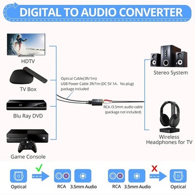Digital to Analog Converter, 192Khz, Spdif/Toslink/Optical to RCA, 3.5Mm Audio A