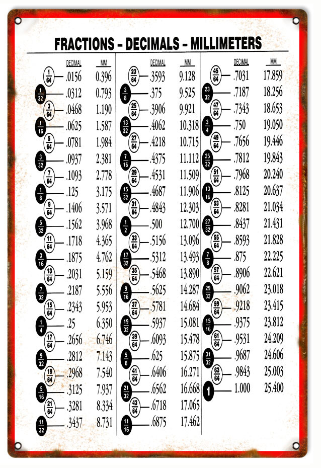 Vintage Style Metal Sign Fractions Decimals Millimeters Chart 12