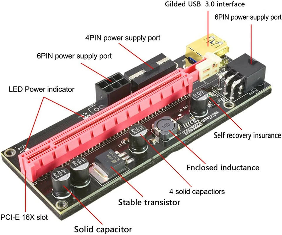 VER009S PCIE Riser Express Cable 1X to 16X (Dual-6pin / Molex Power) W LED - Image 2 of 4