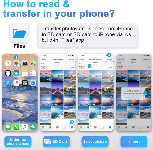 SD Card Reader for iPhone iPad Andriod Camera, Vrythn USB C & Lightning Card Rea - Picture 5 of 5