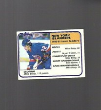 1981 Topps Hockey Set NEW YORK ISLANDERS TEAM LEADERS Card # 97 MIKE BOSSY