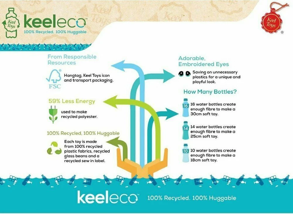 Snowman Plush Toy with Scarf 20cm - 100% Recycled Eco Soft Teddy - Keel Keeleco - Image 2 of 2