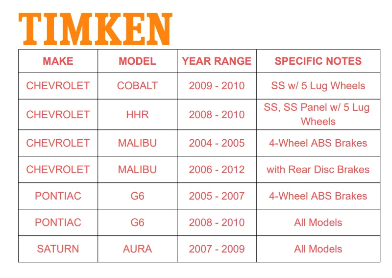 Подшипник ступицы колеса Timken в сборе передний для Chevrolet Hhr Malibu Saturn Aura - Изображение 2 из 4