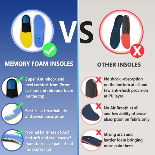 Memory Foam Insoles Orthotic Insoles Arch Support Insoles for Men&Women - Picture 6 of 7