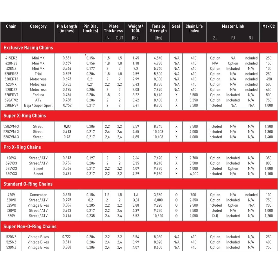 Triumph 675 Daytona 2006 - 2017 cadena de transmisión Did Super Heavy Duty 525 ZVMX 116 L Foto 4 de 4