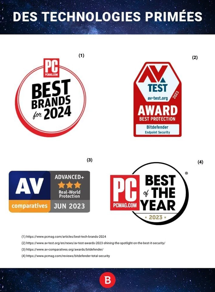 Bitdefender Family Pack 2025 15 Geräte 1, 2 Jahre ESD-Key per eMail - Bild 4 von 4