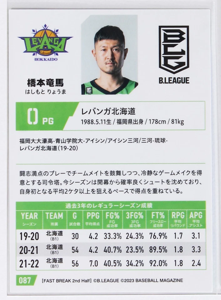 Ryoma Hashimoto (LEVANGA)- 2023 B.LEAGUE Basketball Trading Card 2nd Half - Image 3 of 3