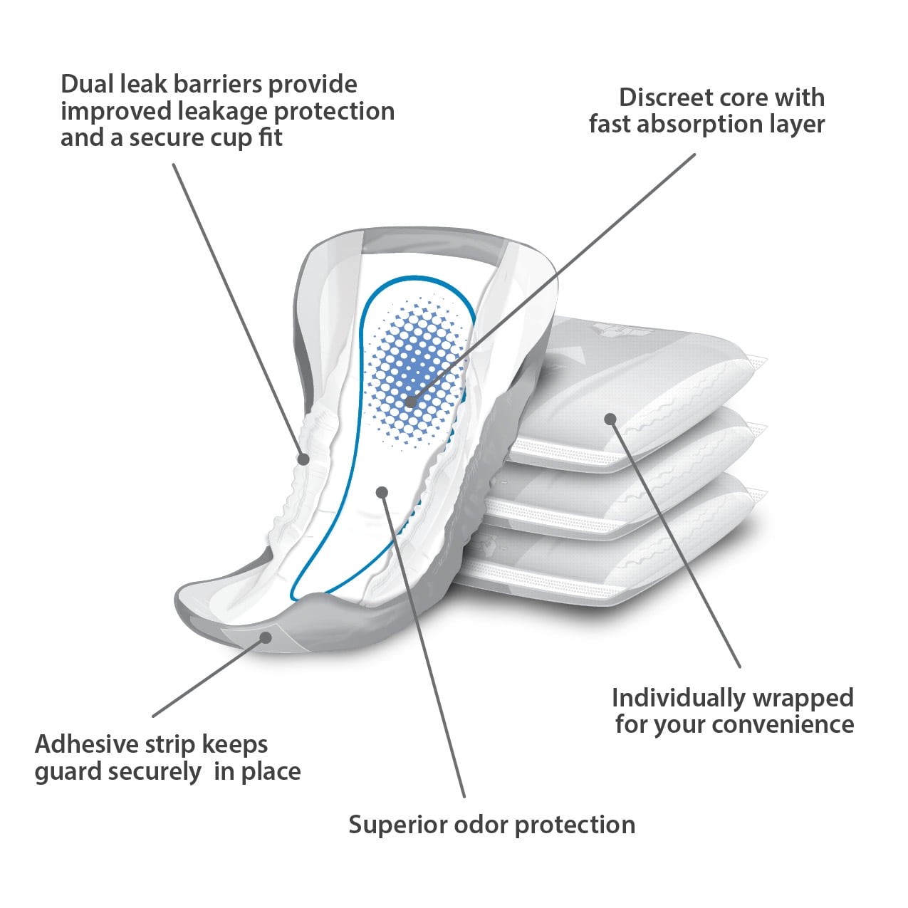 Assurance Men’s Guards, Maximum Absorbency,Absorbent,52 Count