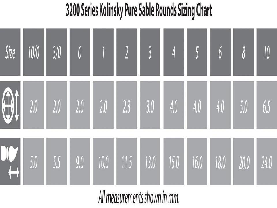 3200 Kolinsky Pure Sable Detail-Round Brush - Image 2 of 2