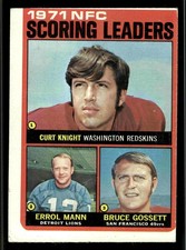 1972 Topps NFC Scoring Leaders (Curt Knight / Errol Mann / Bruce Gossett) #8