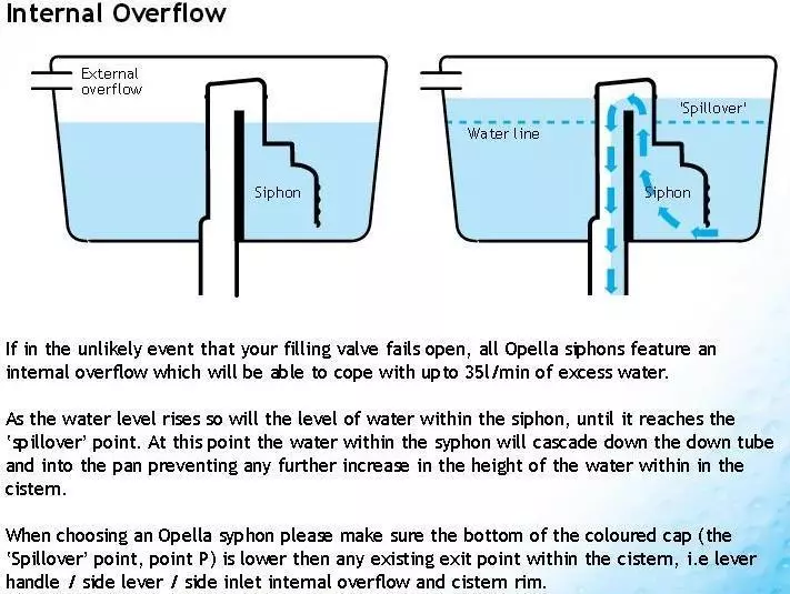 Toilet siphon 2024
