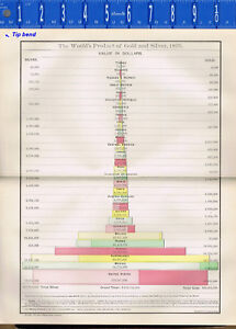 Silver Production Chart