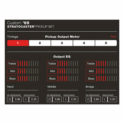 Fender Custom Shop Custom '69 Strat/Stratocaster Single Coil