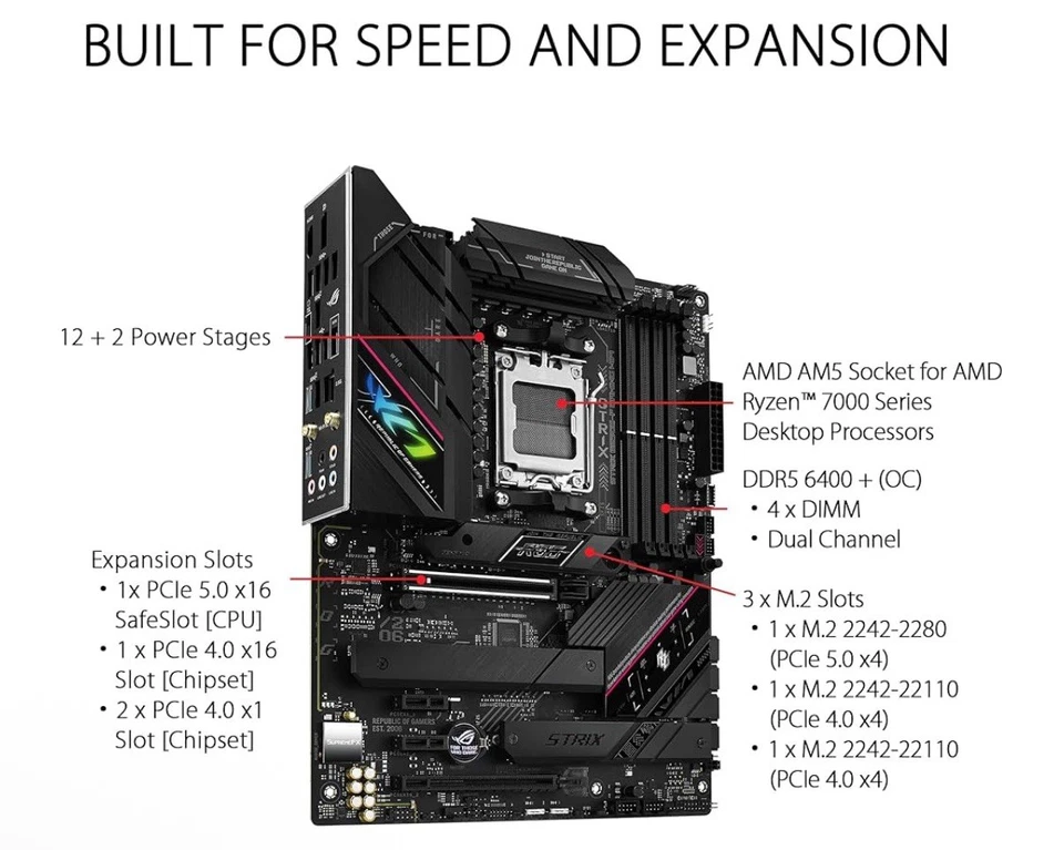 ASUS ROG STRIX B650E-F GAMING WiFi Socket AM5 AMD (LGA 1718) motherboard - Image 2 of 4