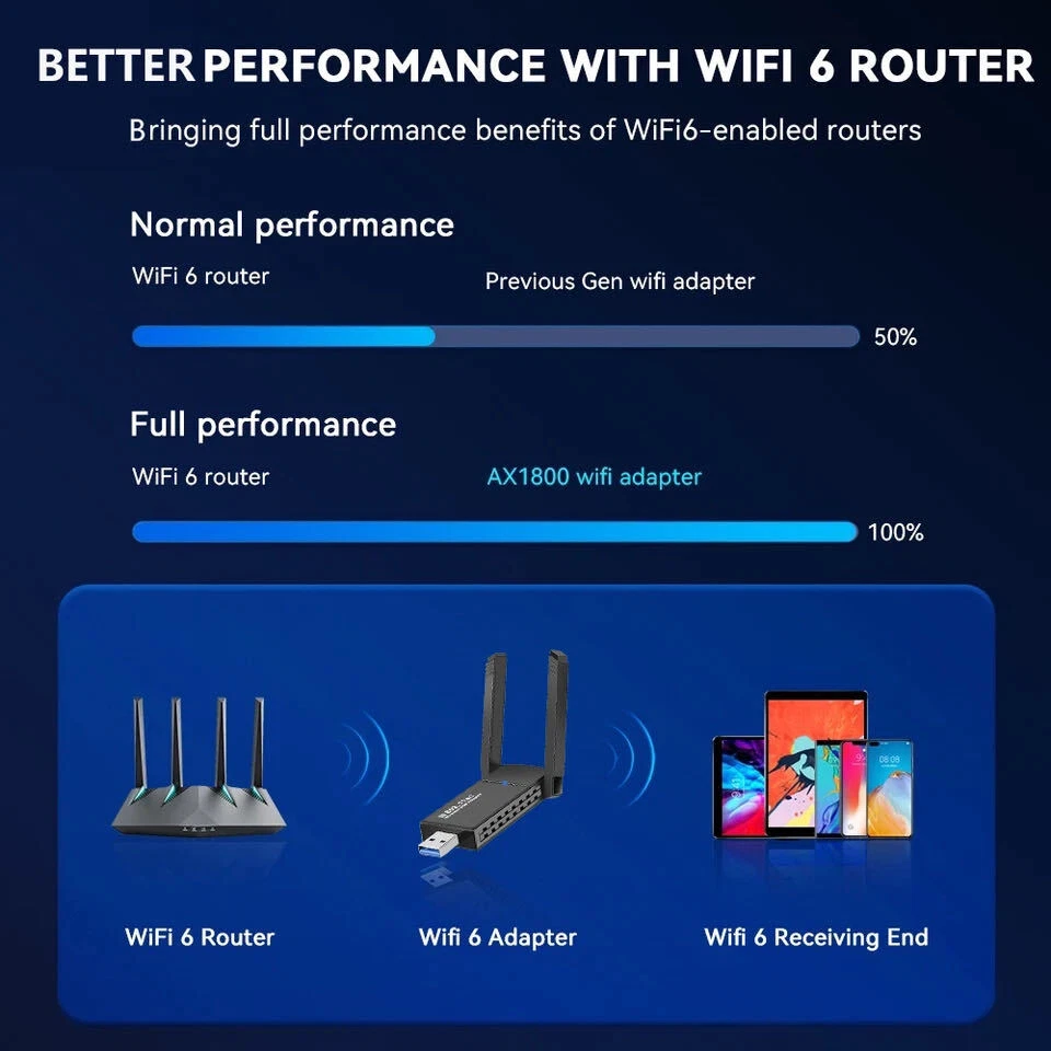 USB 3.0 Wireless WIFI Adapter 1300Mbps Long Range Dongle Dual Band Network lot - Image 4 of 4