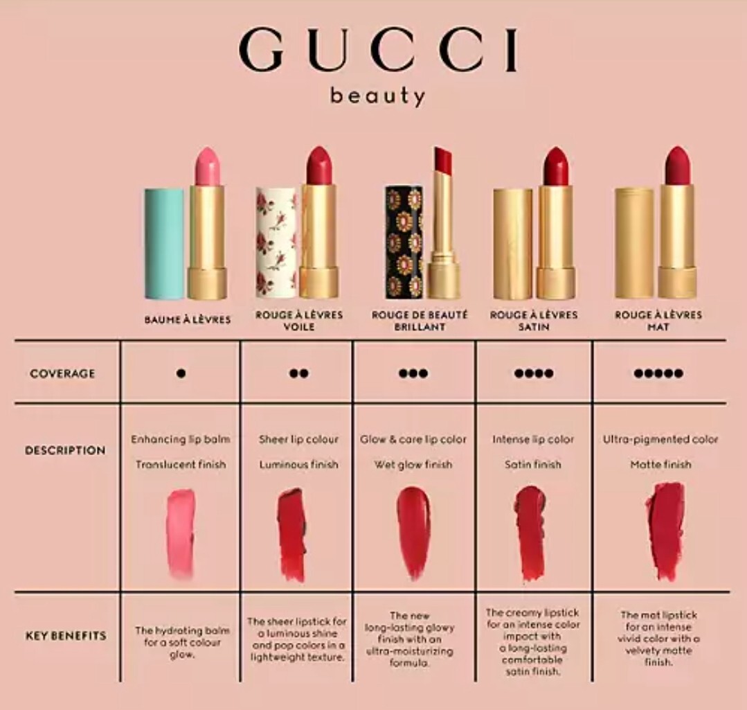 GUCCI グッチ　口紅3色セット GUCCI beauty（GUCCI beauty） グッチ ルージュ ア レーヴル