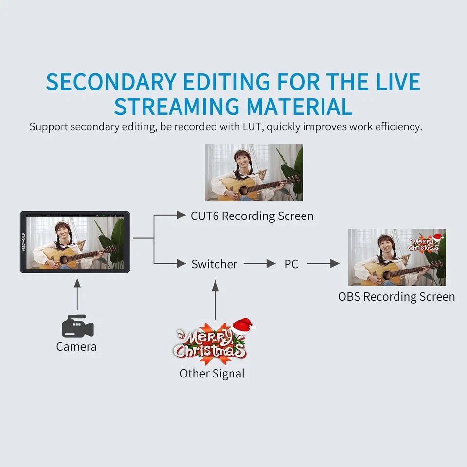 FEELWORLD CUT6 6 inch DSLR Recording Field Monitor Touch 4K HDMI USB2.0 Recorder - Image 3 of 4