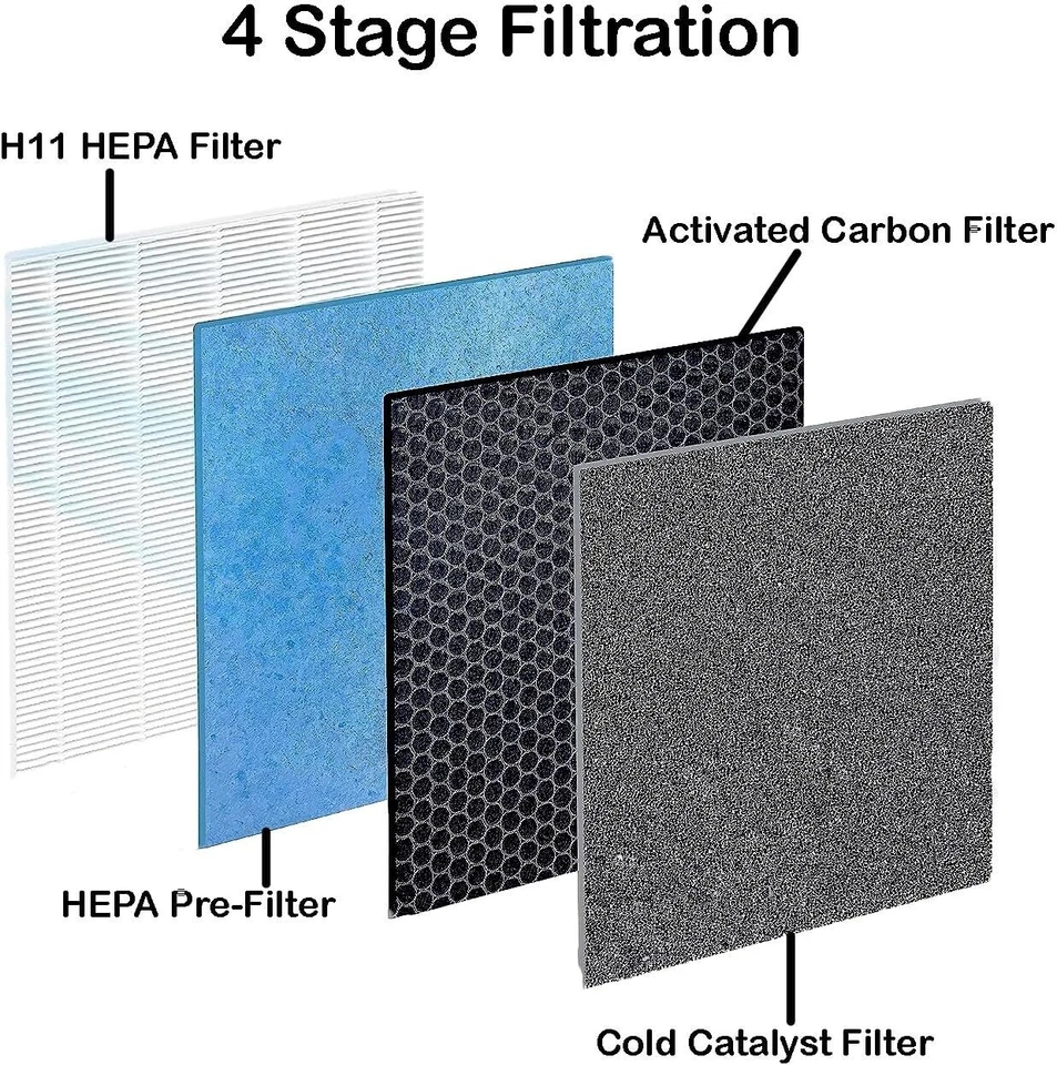 Repuesto de filtro de carbono True HEPA para purificador de aire inteligente HATHASPACE HSP001 Foto 3 de 4