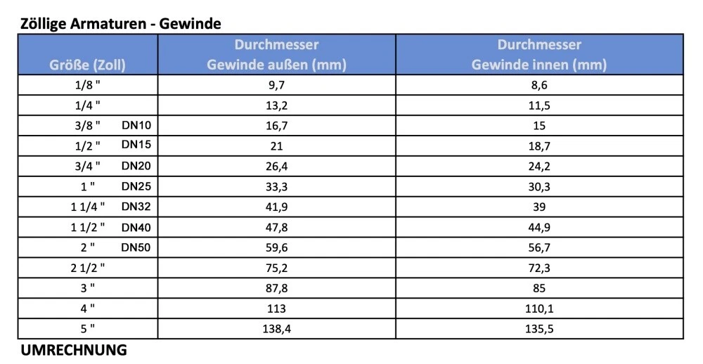 Bild 3 von 3
