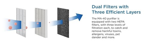 Medify MA-40 Air Purifier True HEPA H13 Filter Covers 148 sq m Black 0.1 Microns - Picture 5 of 7