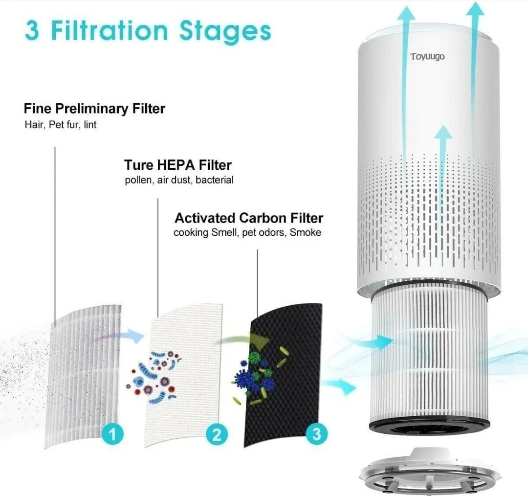 Toyuugo Home Large Room Air Purifier with 3 in 1 Kosovo Ubuy