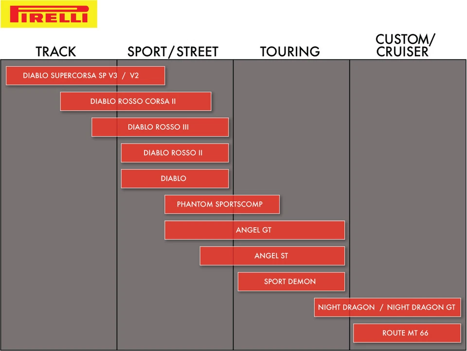 PIRELLI Night Dragon GT - Rear Motorcycle Tire - 130/90B16 - 73H - Image 2 of 4