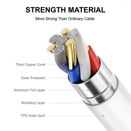 USB-C to Type-C Fast Charging Data SYNC Cable Cord 3/5/6/10FT lot For Samsung - Picture 10 of 28