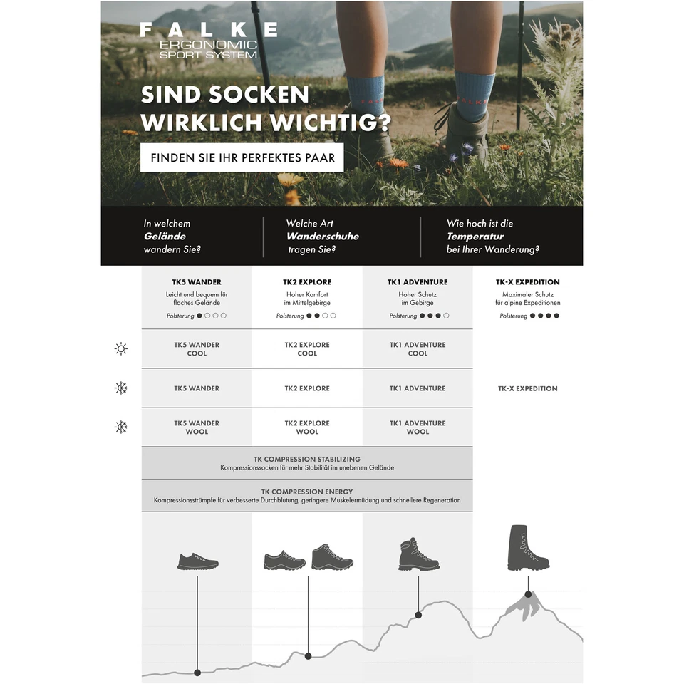 FALKE Walkie Ergo Unisex Wandersocken Trekkingsocken Outdoorsocken Strümpfe - Bild 2 von 3