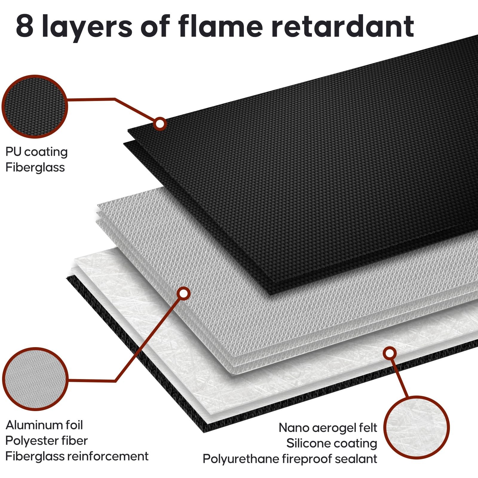 6500℉ Real Fireproof Document Bag, Wallet with Fire Proof Zipper, 8 Layer Mat...