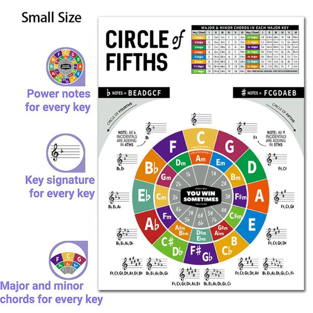 Ukulele Chord Chart, Educational Reference Guide For Beginn St O7G5 eBay