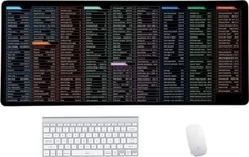 Quick Key Keyboard Mouse Pad, Non-Slip Desk Mat With Office Software Shortcuts