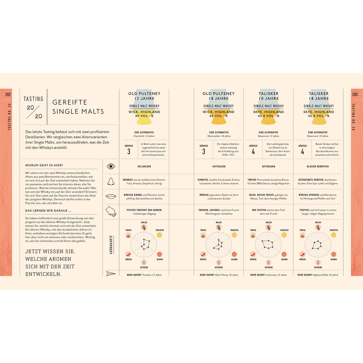 Thumbnail - Workshop Whisky. Entdecken, Verkosten, Genießen. Eddie Ludlow