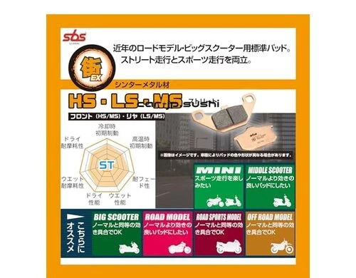 Pastillas de freno SBS 703HS sinta-metaru Bmw R850R R1100R R1150GS K1200rs R1200 °C Foto 2 de 4