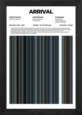 Arrival Movie Poster Framed Wall Art Poster Canvas Print Picture