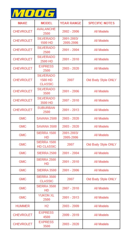 Enlace de extremo de varilla de amarre exterior delantero MOOG para Silverado 2500HD Express Savana 2500 A2N Foto 2 de 4