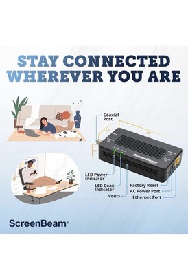 ScreenBeam MoCA 2.0 Ethernet Coax Adapter Complete Starter Kit Used Tested