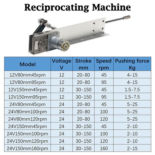 JVNVLKI Linearantrieb 24V 120RPM | Hub 30-150mm Verstellbar | Mit Fernbedienung & Geschwindigkeitsregler