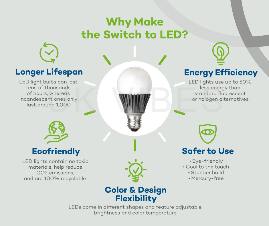 3-Pack LED Light Bulbs - B22 Bayonet & E27 Screw Base, Warm White, 25W Equivalent, Energy Saving