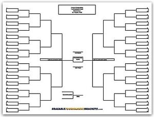 Tournament Bracket Chart