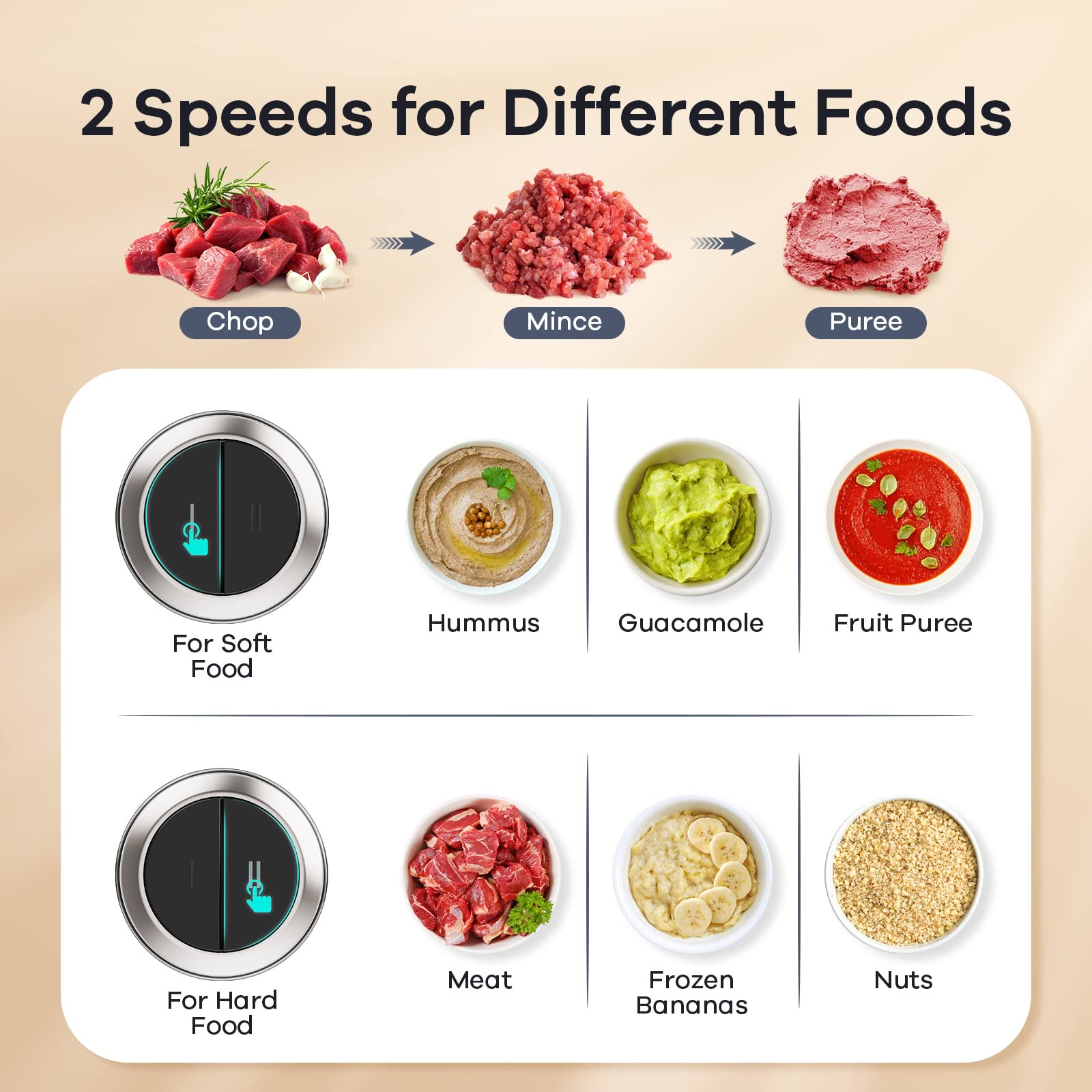 Best GANIZA Food Processors Electric Chopper with Meat Grinder & Vegetable - 2