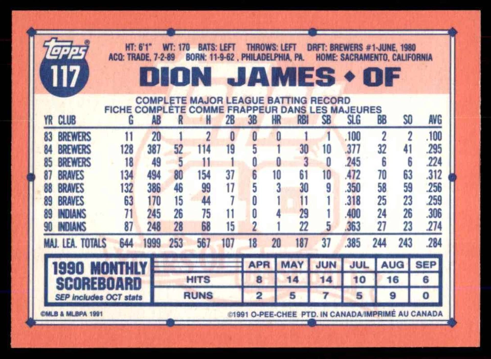 1991 O-Pee-Chee Dion James Cleveland Indians #117 - Image 2 of 2