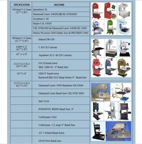 Diamond Coated Replacement Band Saw Blade 180# 93.5''x1/8" - Image 2 of 4