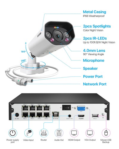 ZOSI 4K 8CH NVR PoE Security 8MP Camera System 2TB HDD 24/7 Reocrd AI detection - Picture 7 of 9