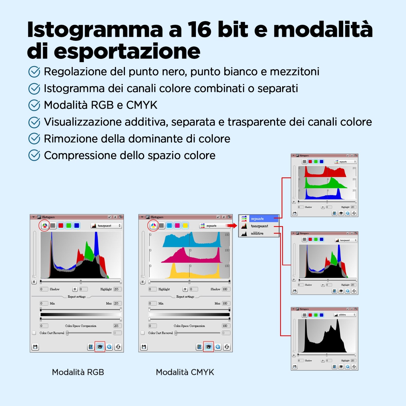 Foto 6 di 15